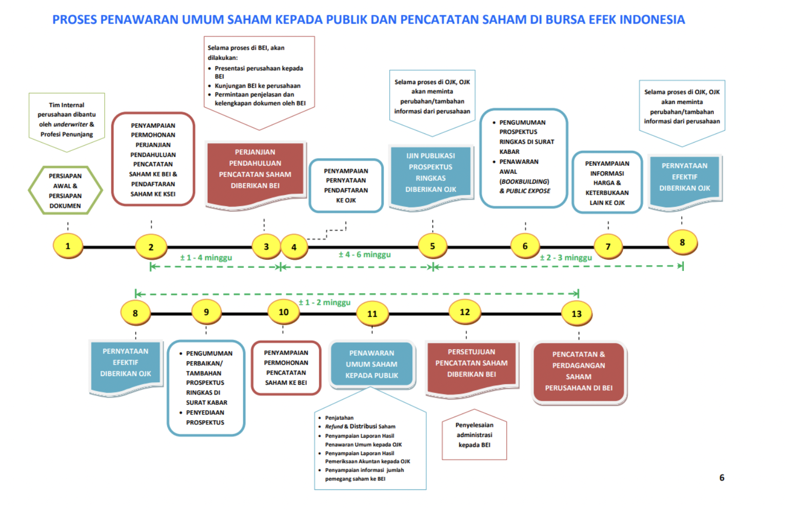 Apa itu IPO Pengertian Mekanisme dan Cara Beli Saham IPO Stockbit Apa itu IPO Pengertian Mekanisme dan Cara Beli Saham IPO Stockbit