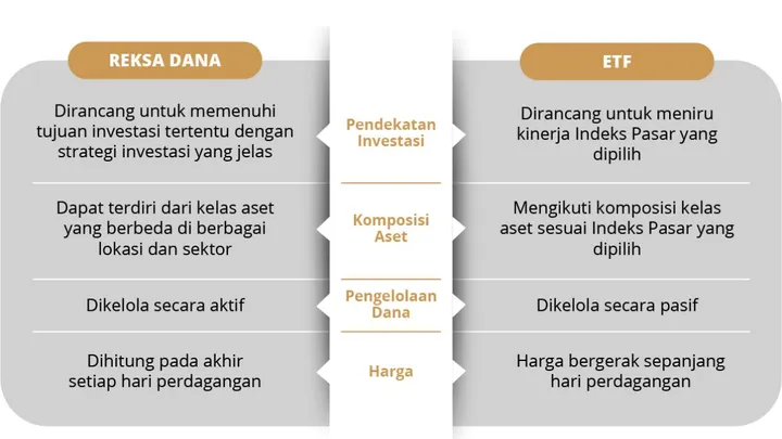 Reksa Dana vs ETF Mana yang Lebih Baik untuk Investasi Anda Temukan