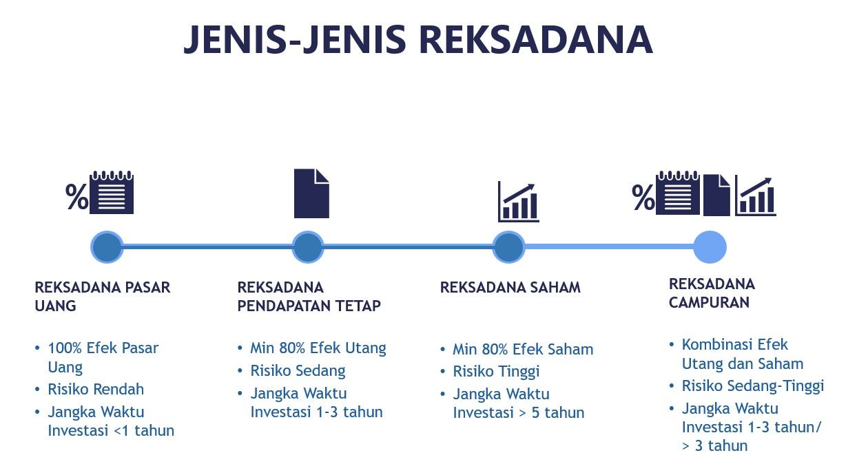 5 Langkah Rahasia Panduan Investasi Reksa Dana Pasar Uang Pendapatan Tetap dan Saham 5 Langkah Rahasia Panduan Investasi Reksa Dana Pasar Uang Pendapatan Tetap dan Saham